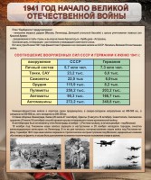Стенд "1941 год. Начало великой отечественной войны" - fgospostavki.ru - Лобня