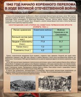 Стенд "1942 год. Начало перелома в ходе Великой Отечественной" - fgospostavki.ru - Лобня