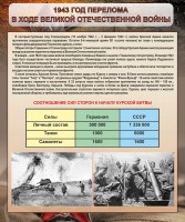 Стенд "1943 год перелома в ходе Великой Отечественной войны" - fgospostavki.ru - Лобня