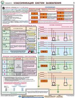 Комплект плакатов "Заземление и защитные меры электробезопасности (при напряжении до 1000 В)" - fgospostavki.ru - Лобня