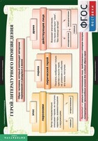 Комплект таблиц. Литература 6 класс. - fgospostavki.ru - Лобня