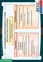 Комплект таблиц. Литература 8 класс. - fgospostavki.ru - Лобня