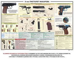 Плакат "9-мм пистолет Макарова" - fgospostavki.ru - Лобня