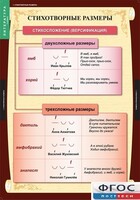 Комплект таблиц. Литература 5 класс. - fgospostavki.ru - Лобня