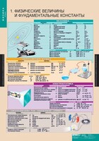 Комплект таблиц. Физика 10 класс. - fgospostavki.ru - Лобня