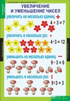 Комплект таблиц. Математика 3 класс. - fgospostavki.ru - Лобня