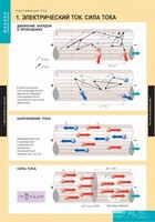Комплект таблиц. Физика. Постоянный ток. - fgospostavki.ru - Лобня