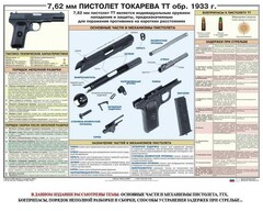 Плакат "7,62-мм пистолет Токарева ТТ обр. 1933 г." - fgospostavki.ru - Лобня