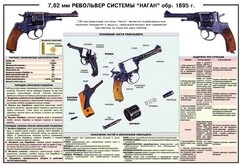 Плакат "7,62-мм револьвер системы "Наган" образец 1985 года" - fgospostavki.ru - Лобня