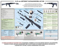 Плакат "5,45-мм автомат Калашникова АК74М" - fgospostavki.ru - Лобня