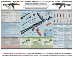 Плакат "Автоматы Калашникова АКС74У, АК104 (АК102, АК105)" - fgospostavki.ru - Лобня
