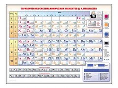 Электронно-справочная информационная таблица "Периодическая система химических элементов Д.И. Менделеева" - fgospostavki.ru - Лобня