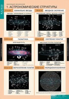 Комплект таблиц. Физика. Эволюция вселенной. - fgospostavki.ru - Лобня