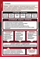 Комплект таблиц. ОБЖ. Гигиена. - fgospostavki.ru - Лобня