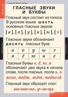 Комплект таблиц. Русский язык. Звуки и буквы русского алфавита. - fgospostavki.ru - Лобня