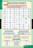 Комплект таблиц. Русский язык. Обучение грамоте 2 класс. - fgospostavki.ru - Лобня