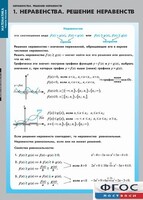 Комплект таблиц. Математика. Неравенства. Решение неравенств. - fgospostavki.ru - Лобня