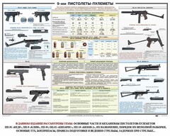 Плакат "9-мм пистолеты-пулеметы" - fgospostavki.ru - Лобня