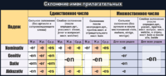 Стенд "Склонение имен прилагательных" - fgospostavki.ru - Лобня