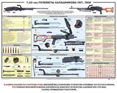 Плакат "7,62-мм пулеметы Калашникова ПКТ, ПКМ" - fgospostavki.ru - Лобня