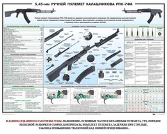 Плакат "5,45-мм ручной пулемет Калашникова РПК74" - fgospostavki.ru - Лобня