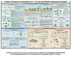 Плакат "Правила стрельбы из гранатометов АГС-17, СПГ-9 полупрямой (раздельной) наводкой" - fgospostavki.ru - Лобня