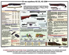 Плакат "23-мм карабины КС-23, КС-23М" - fgospostavki.ru - Лобня