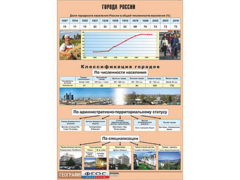Таблица демонстрационная "Города России" (винил 100*140) - fgospostavki.ru - Лобня