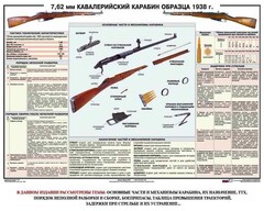 Плакат "7,62-мм кавалерийский карабин образца 1938 г." - fgospostavki.ru - Лобня