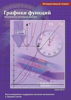Интерактивные плакаты. Графики функций. Программно-методический комплекс - fgospostavki.ru - Лобня
