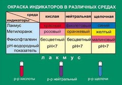 Таблица. Окраска индикаторов в различных средах. - fgospostavki.ru - Лобня