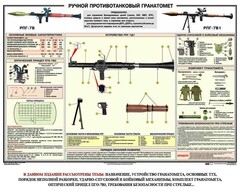 Плакат "Ручной противотанковый гранатомет РПГ" - fgospostavki.ru - Лобня