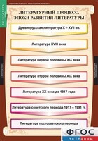 Комплект таблиц. Литература 9 класс. - fgospostavki.ru - Лобня