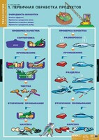 Комплект таблиц. Технология. Кулинария. - fgospostavki.ru - Лобня