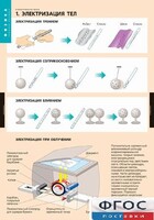 Комплект таблиц. Физика. Электростатика. - fgospostavki.ru - Лобня