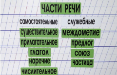 Набор магнитных карточек "Части речи" (фон зелёный) - fgospostavki.ru - Лобня