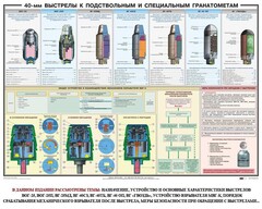 Плакат "40-мм выстрелы к подствольным и специальным гранатометам" - fgospostavki.ru - Лобня