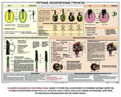 Плакат "Ручные осколочные гранаты" - fgospostavki.ru - Лобня
