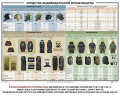 Плакат "Средства индивидуальной бронезащиты" - fgospostavki.ru - Лобня