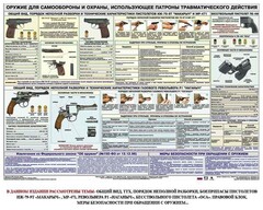 Плакат "Оружие ударно-травматического действия" - fgospostavki.ru - Лобня