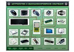 Электрифицированный информационный стенд-тренажер "Устройство и функционирование ноутбука" с функцией контроля и обучения - fgospostavki.ru - Лобня