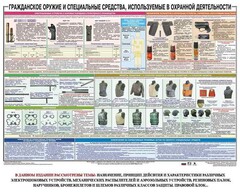 Плакат "Гражданское оружие и спецсредства, используемые в охранной деятельности" - fgospostavki.ru - Лобня