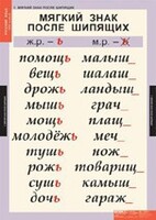 Комплект таблиц. Русский язык 3 класс. - fgospostavki.ru - Лобня