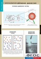 Комплект таблиц. Физика. Молекулярно-кинетическая теория. - fgospostavki.ru - Лобня
