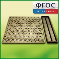 Дидактический набор "Таблица умножения" - fgospostavki.ru - Лобня