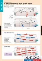 Комплект таблиц. Физика. Электродинамика. - fgospostavki.ru - Лобня