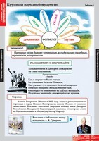 Комплект таблиц. Литературное чтение 4 класс. - fgospostavki.ru - Лобня