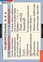Комплект таблиц. Русский язык 5 класс - fgospostavki.ru - Лобня