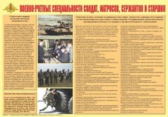 Плакат "Военно-учетные специальности солдат, матросов, сержантов и старшин" - fgospostavki.ru - Лобня