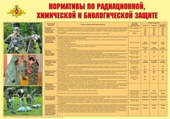 Плакат "Нормативы по радиационной, химической и биологической защите" - fgospostavki.ru - Лобня